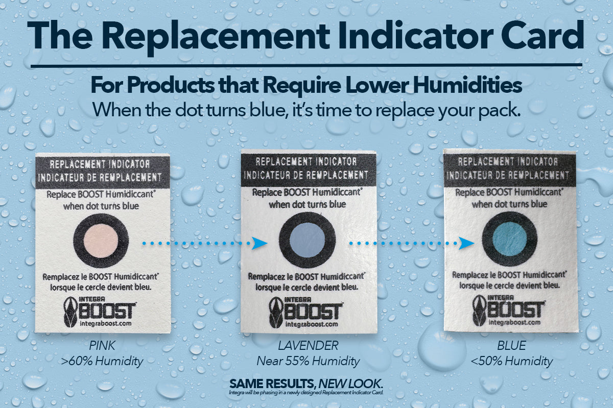 420-Gram Integra Boost 2-Way Humidity Control at 55% RH